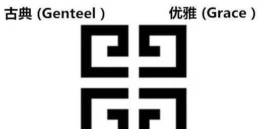 纪梵希logo设计理念【纪梵希logo演变过程】