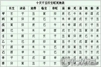 八字怎么算出来的【八字怎么算华盖】
