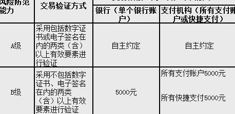 支付宝数字证书安装后的限额【支付宝数字证书提升多少额度】
