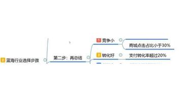 电商冷门暴利行业【电商暴利产品排行榜】