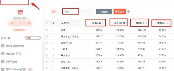 电商冷门暴利行业【电商暴利产品排行榜】