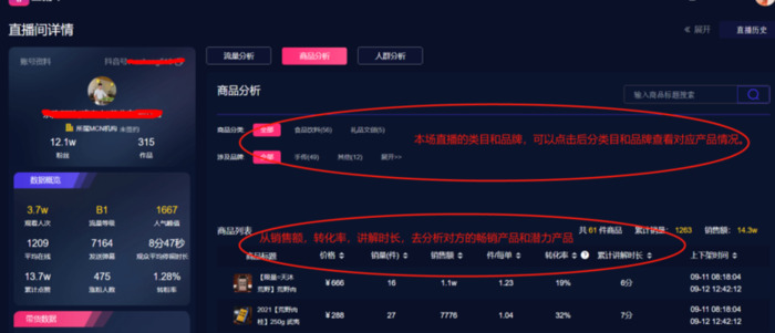 电商的产品为什么那么便宜【有市场潜力的电商产品】