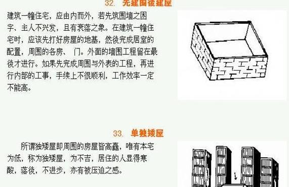 农村阳宅风水图解大全【八卦阳宅风水图解大全】