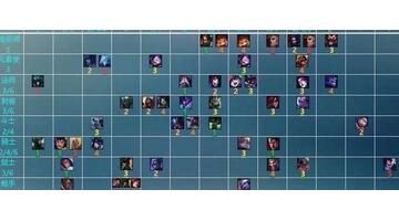 1～10的分解合成图【s1装备合成图】