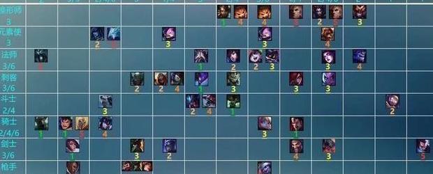 1～10的分解合成图【s1装备合成图】