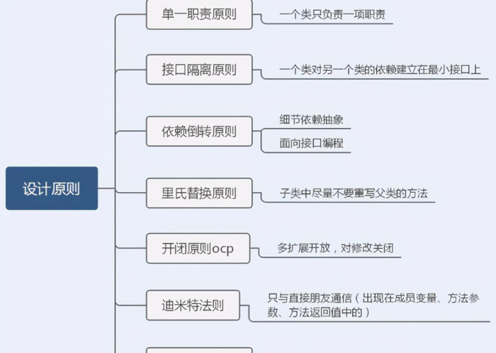 设计模式23模式介绍【设计模式之禅】