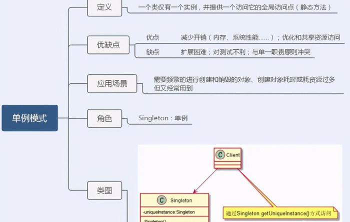 设计模式23模式介绍【设计模式之禅】