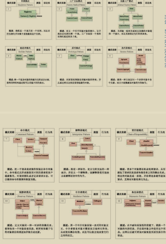 设计模式23模式介绍【设计模式之禅】