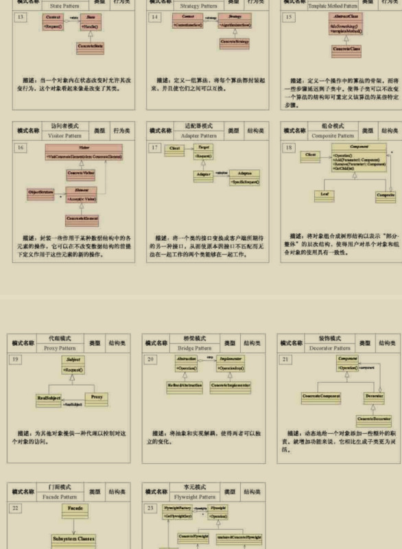 设计模式23模式介绍【设计模式之禅】