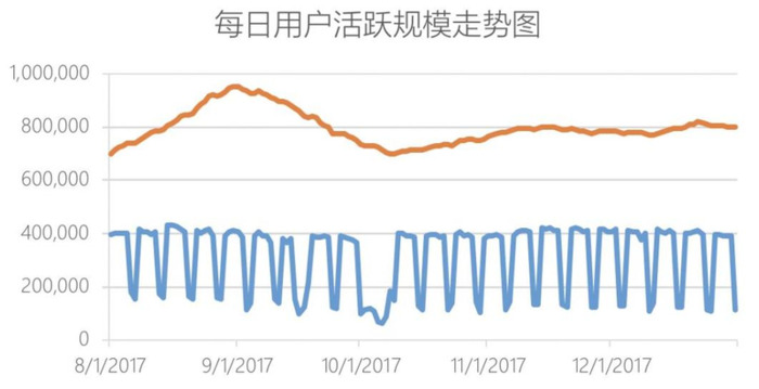 用户粘性通过什么衡量【用户粘性与用户活跃的区别】