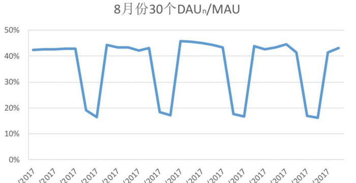 用户粘性通过什么衡量【用户粘性与用户活跃的区别】