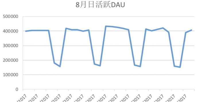 用户粘性通过什么衡量【用户粘性与用户活跃的区别】