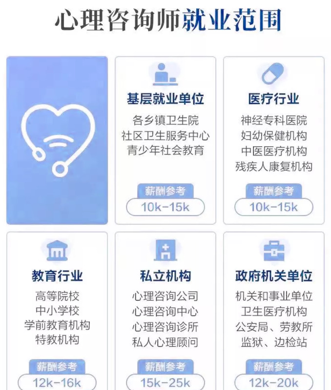 心理咨询多少钱一个小时【心理咨询师一个小时多少钱收费】