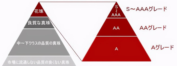 akoya珍珠级别 皇后【akoya珍珠颜色等级】