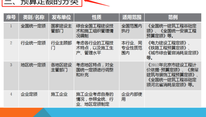 工程预算怎么学【工程预算培训班】