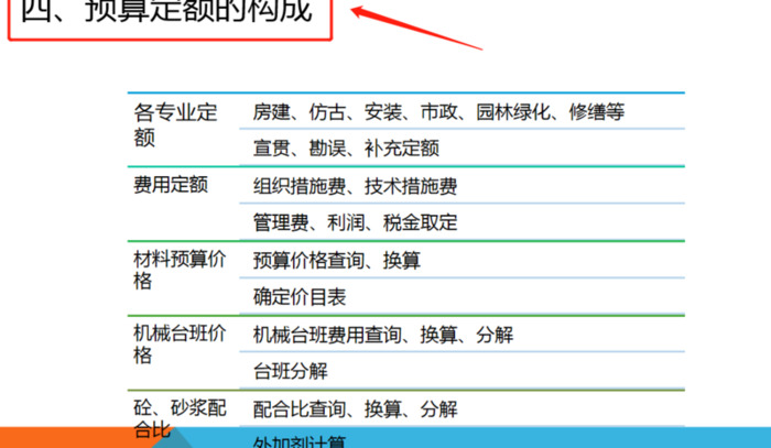 工程预算怎么学【工程预算培训班】