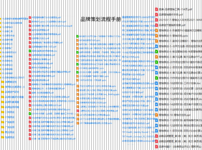 品牌ip有哪些【品牌ip孵化和运营】