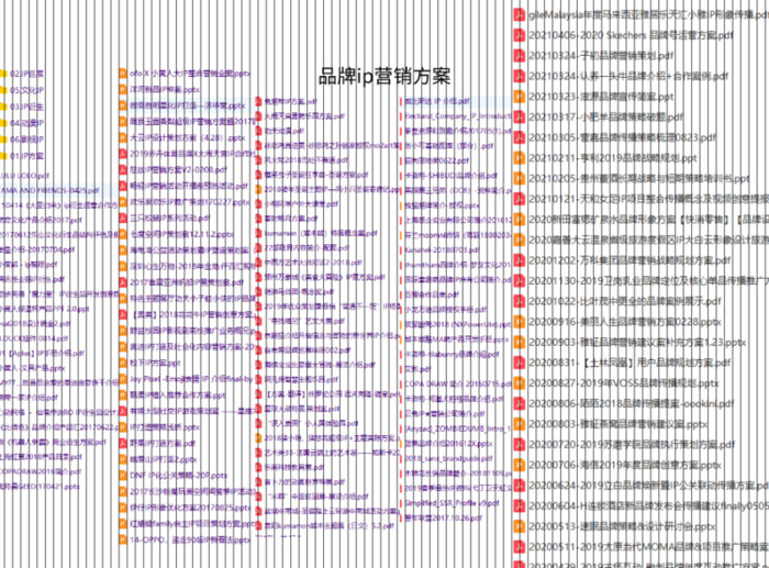 品牌ip有哪些【品牌ip孵化和运营】