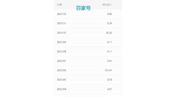 做自媒体一个月能赚多少钱贴吧【做自媒体一个月能赚多少钱2021】