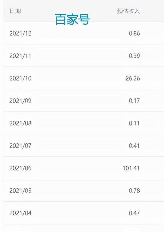 做自媒体一个月能赚多少钱贴吧【做自媒体一个月能赚多少钱2021】