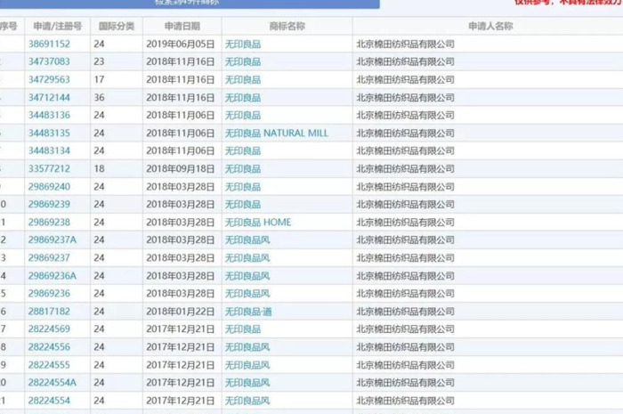 无印良品标志logo设计说明【无印良品标志设计理念】