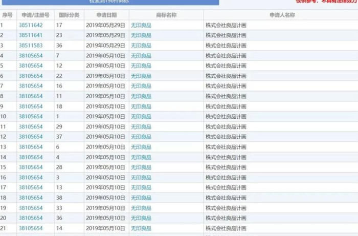 无印良品标志logo设计说明【无印良品标志设计理念】