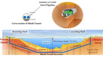 学习软件有哪些【制图软件学习】