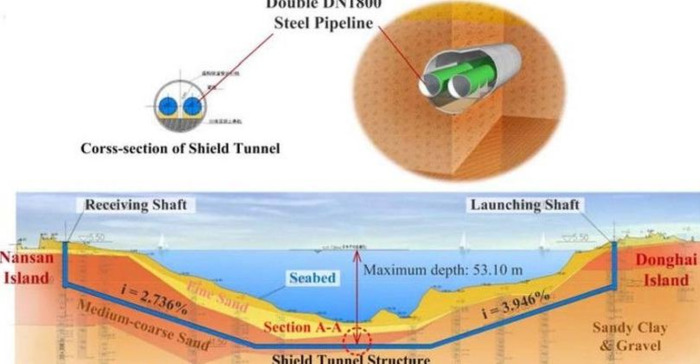 学习软件有哪些【制图软件学习】