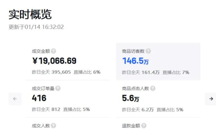 无货源电商好不好做【无货源电商好做吗投资多大】