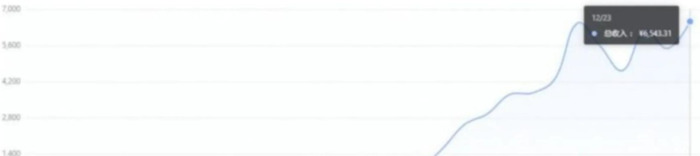 无货源电商好不好做【无货源电商好做吗投资多大】