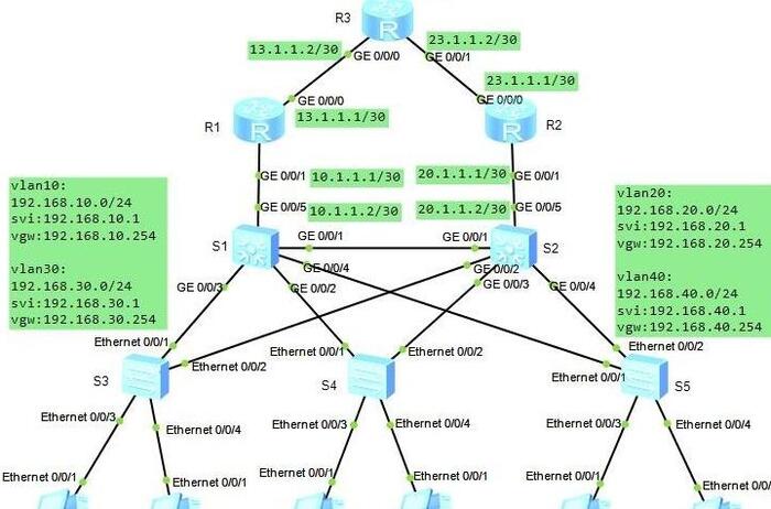 交换机和无线路由器连接方法【交换机接路由器怎么接线】