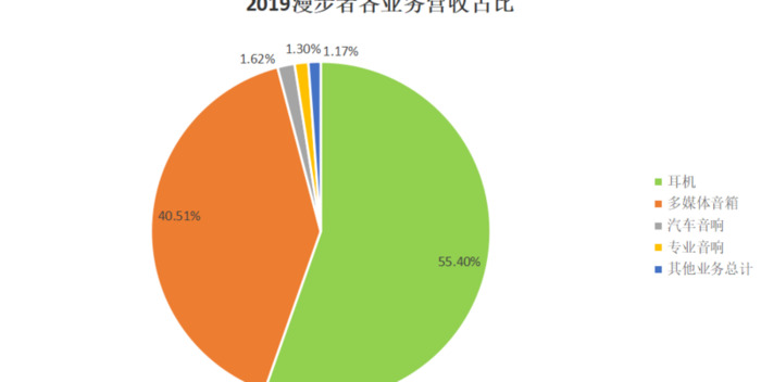 漫步者是国内品牌吗【漫步者是哪的品牌】