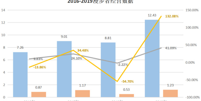 漫步者是国内品牌吗【漫步者是哪的品牌】