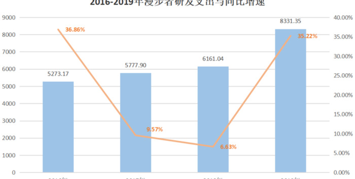 漫步者是国内品牌吗【漫步者是哪的品牌】
