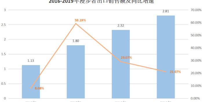 漫步者是国内品牌吗【漫步者是哪的品牌】