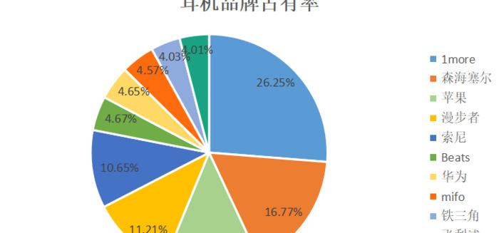 漫步者是国内品牌吗【漫步者是哪的品牌】