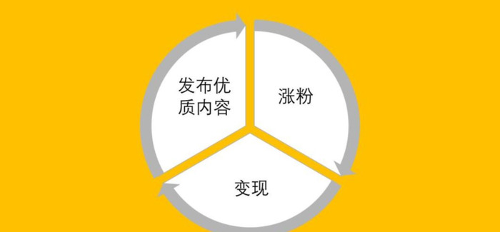 A5交易网提现多久到账【A5交易平台app】
