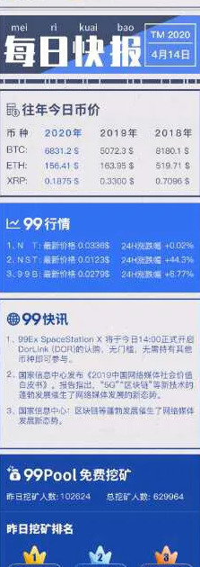 99pool调查结果出来了吗【99pool挖矿】