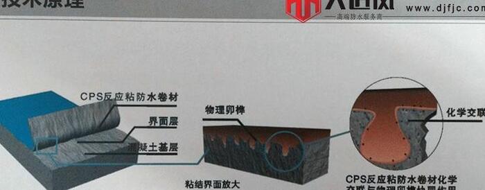 cps反应粘结型高分子湿铺防水卷材【cps结算是什么意思】