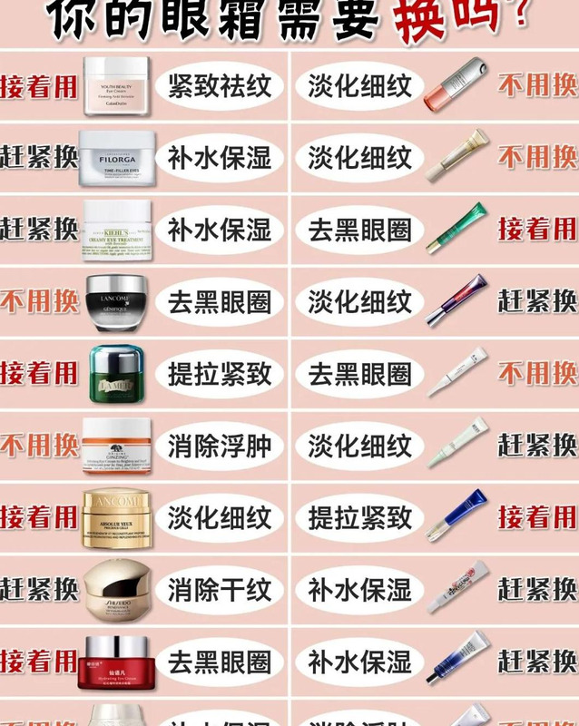 眼霜换着用好吗【眼霜需要经常更换吗】