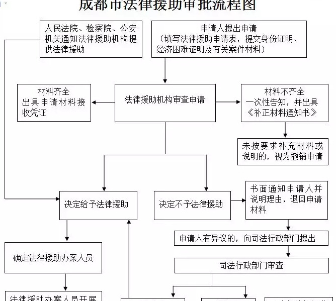 新都律师事务所咨询电话【新都区律师事务所电话号码】