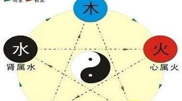 木火通明格局【木火通明成格条件】