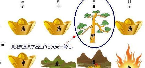 木火通明格局【木火通明成格条件】