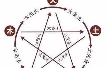 木火通明格局【木火通明成格条件】