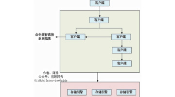 mysql数据库基础知识【mysql面试题】