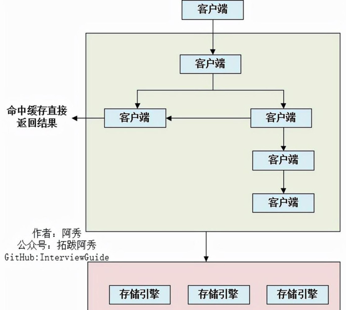 mysql数据库基础知识【mysql面试题】