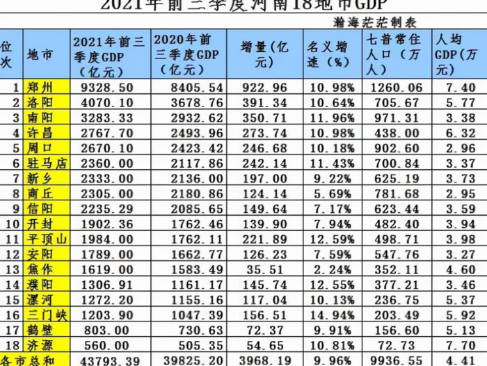 河南平顶山很穷吗【平顶山穷吗?】