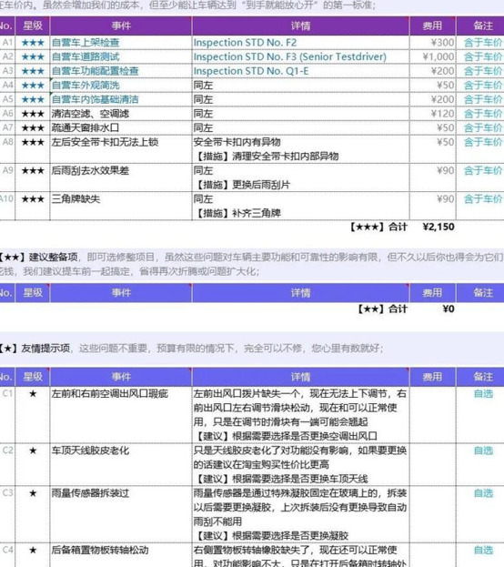 二手西雅特leon【西雅特leon改装案例】