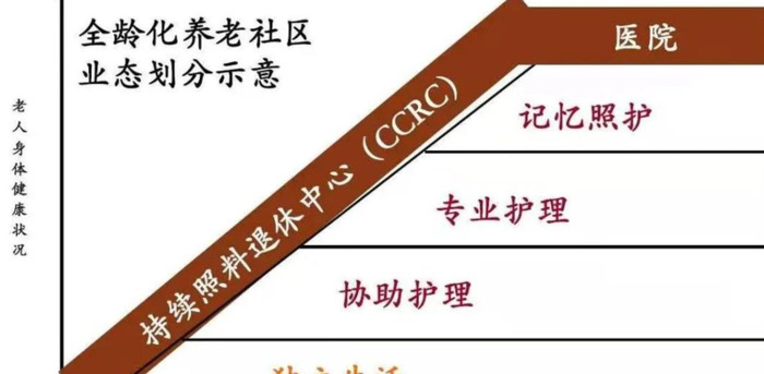 泰康之家吴园介绍【吴园泰康之家地址】