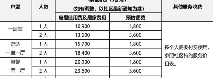 泰康之家吴园介绍【吴园泰康之家地址】